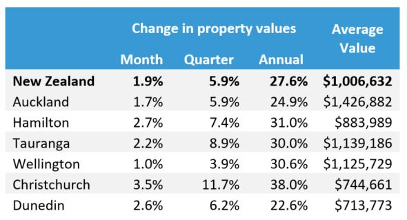 nz-hpi