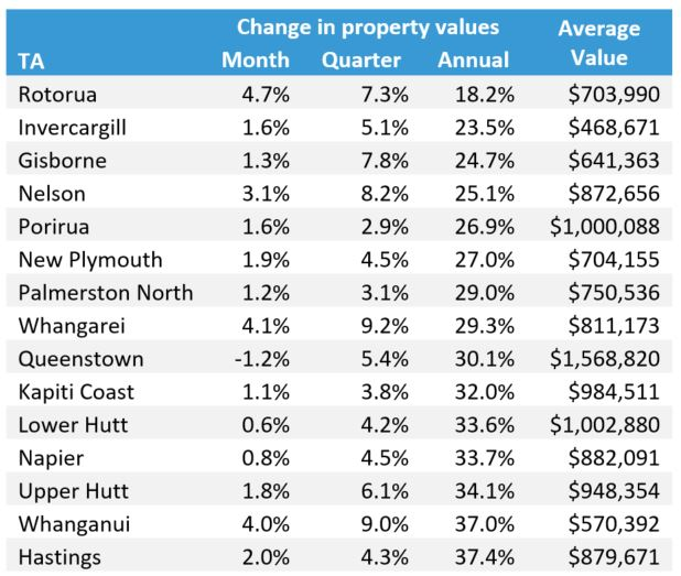 nz-hpi