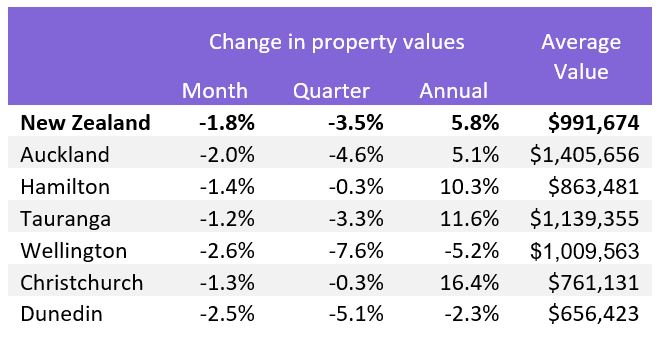 HPI Chart 1