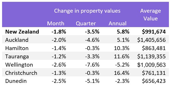 HPI Chart 1