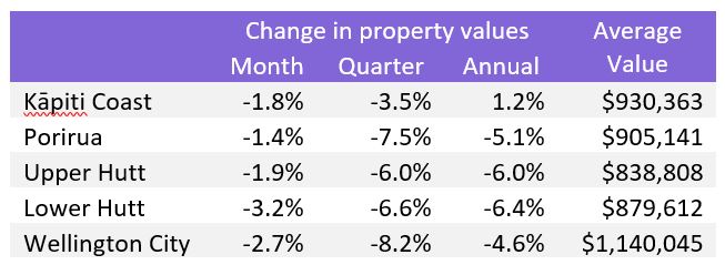 HPI Chart 2