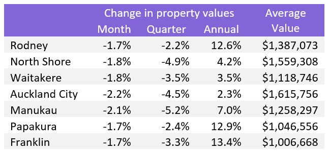 HPI Chart 3