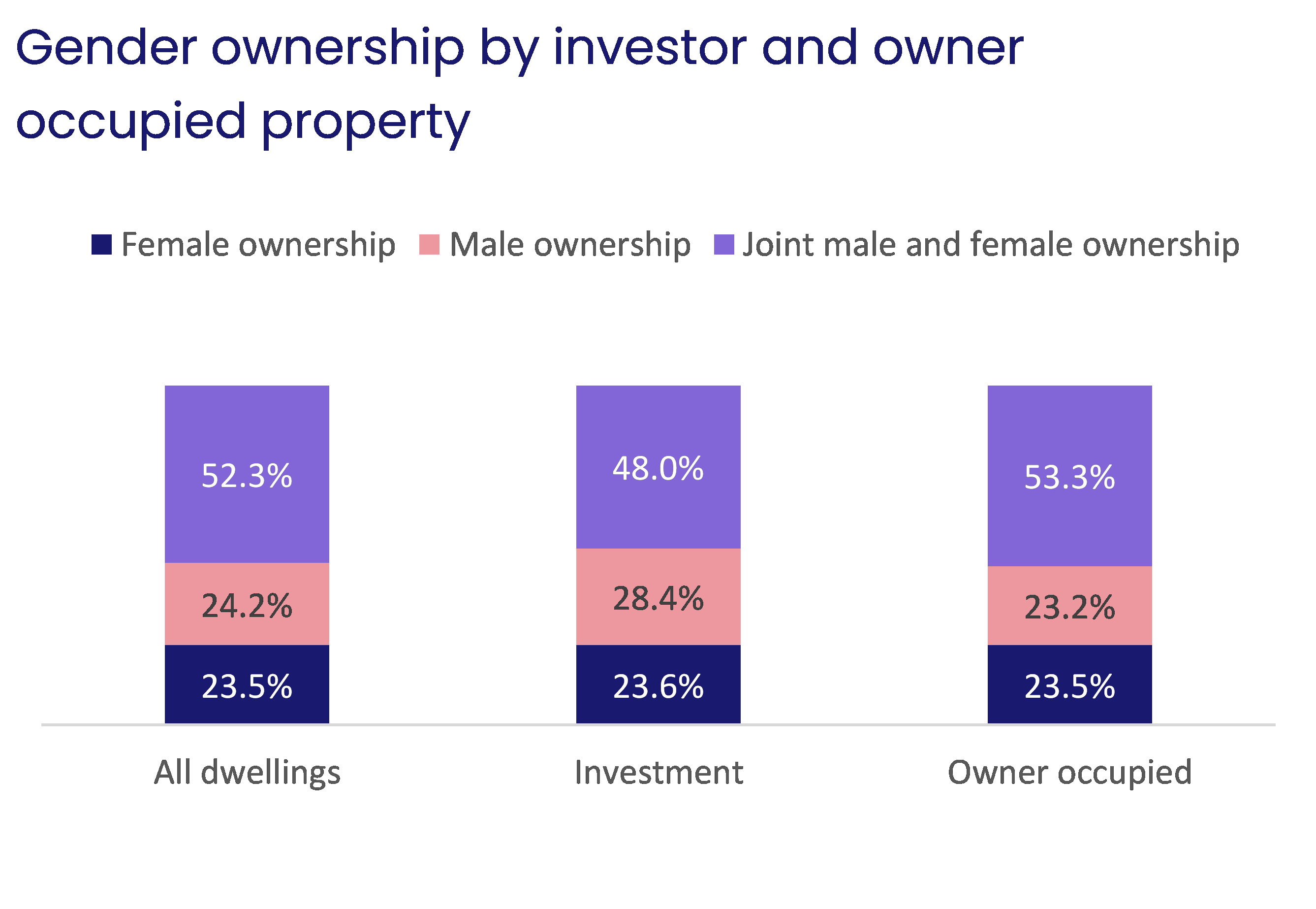 gender ownership by investor