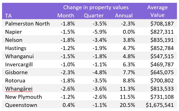 HPI Chart 4