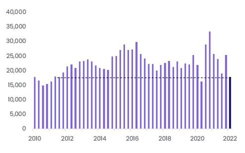 Did you know Chart 2