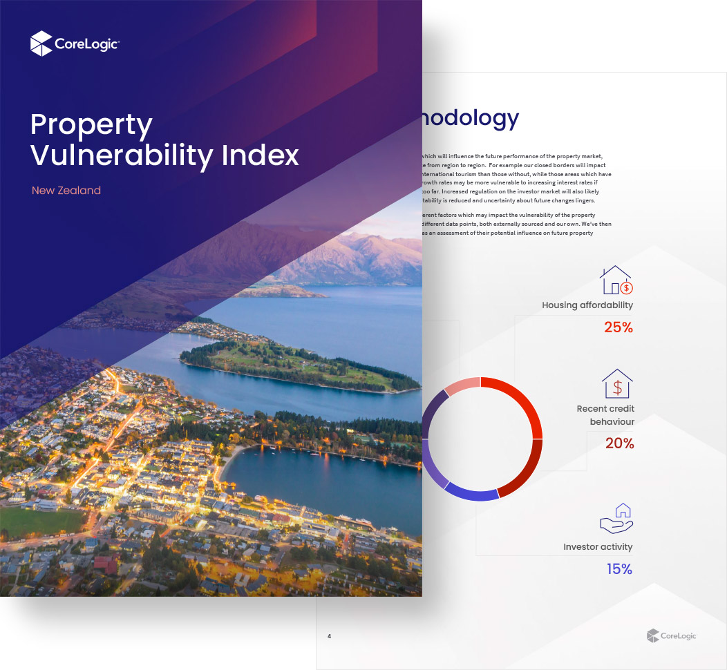 Property Vulnerability Index report preview