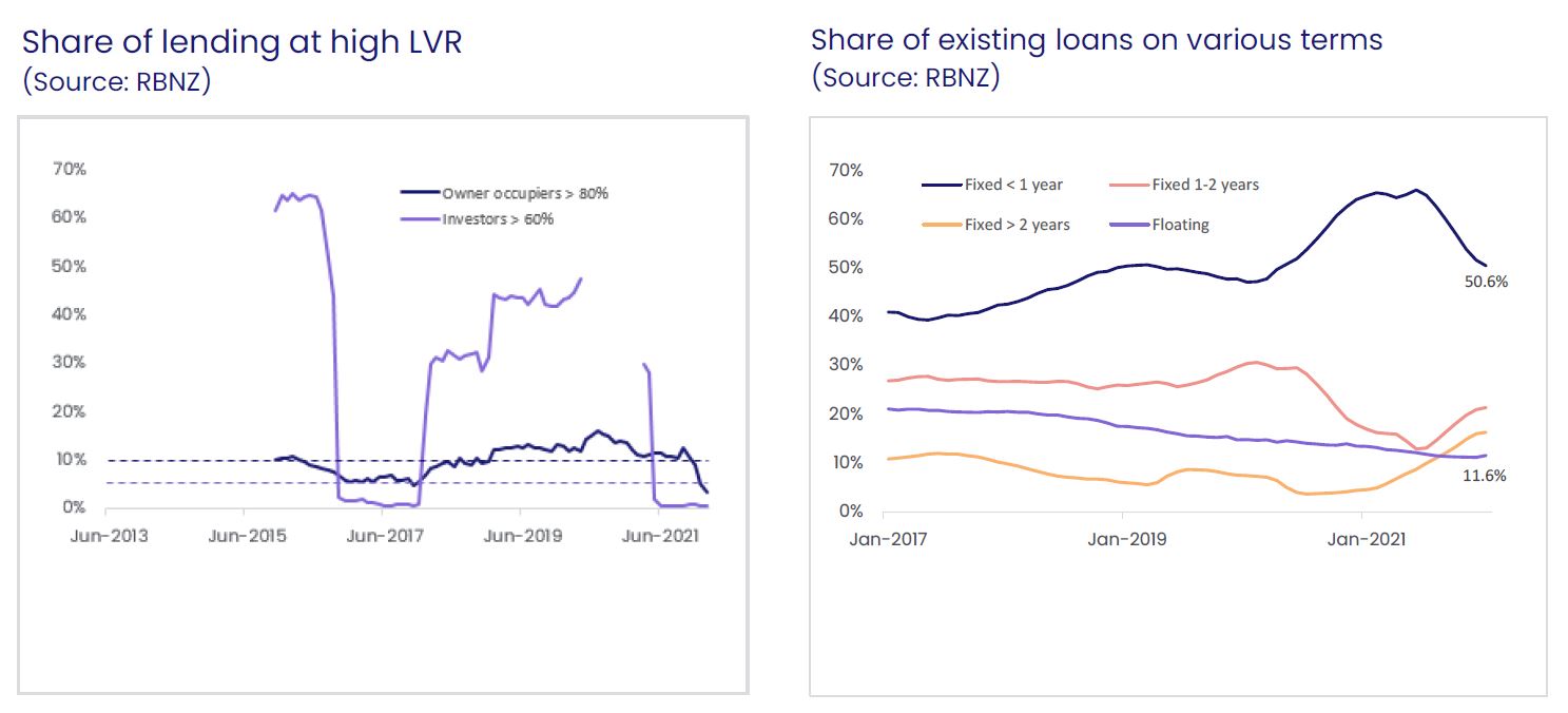 share of lending and loans
